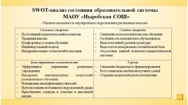 Свот анализ школы. SWOT анализ учебного заведения. СВОТ анализ учебного учреждения. СВОТ анализ образовательного учреждения. СВОТ анализ по образовательной организации.