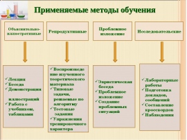 По схеме повторение пройденного материала освоение нового материала